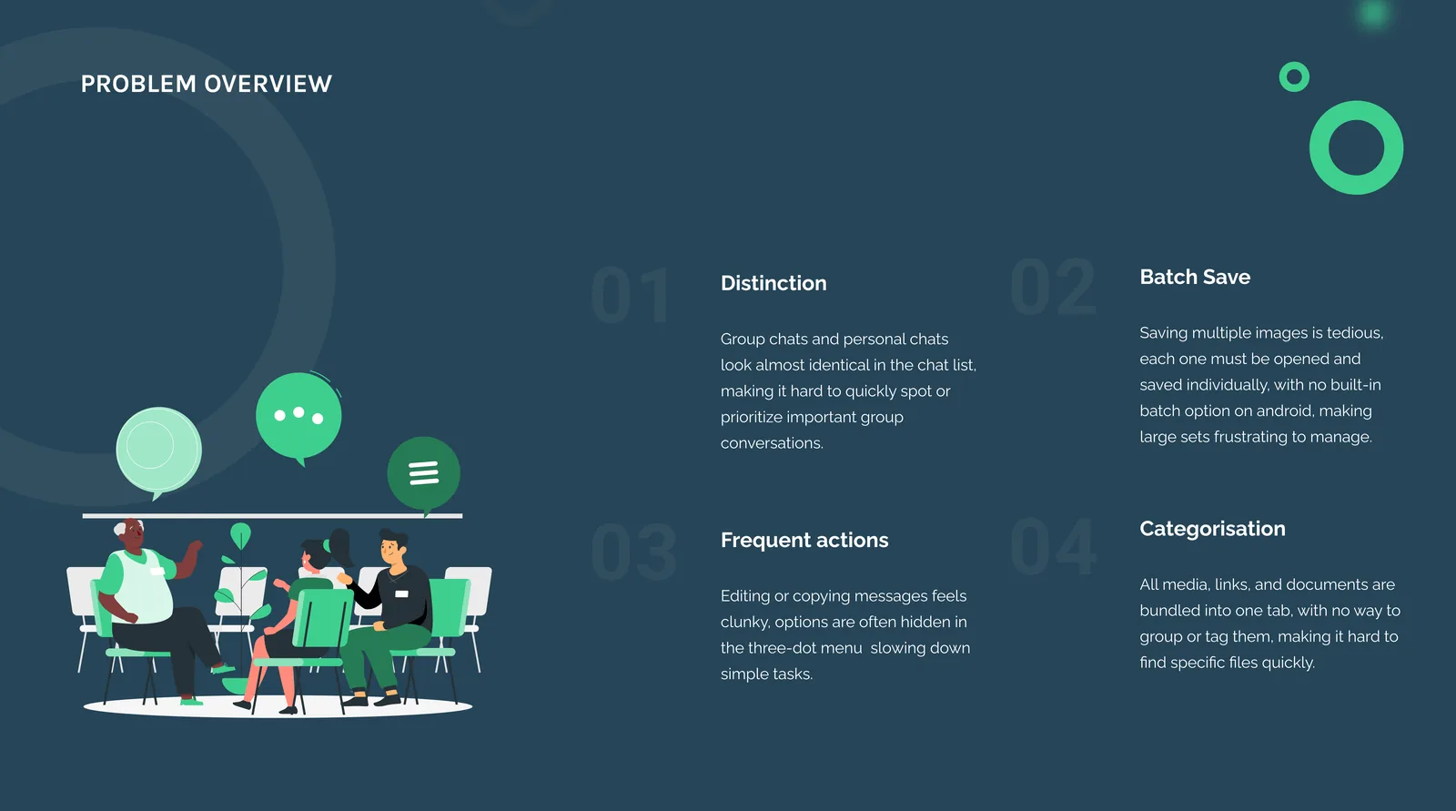 Problem overview: four usability pain points in WhatsApp